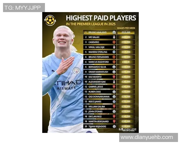 2025年全球足球十大球星年薪排行 谁是收入最高的绿茵传奇